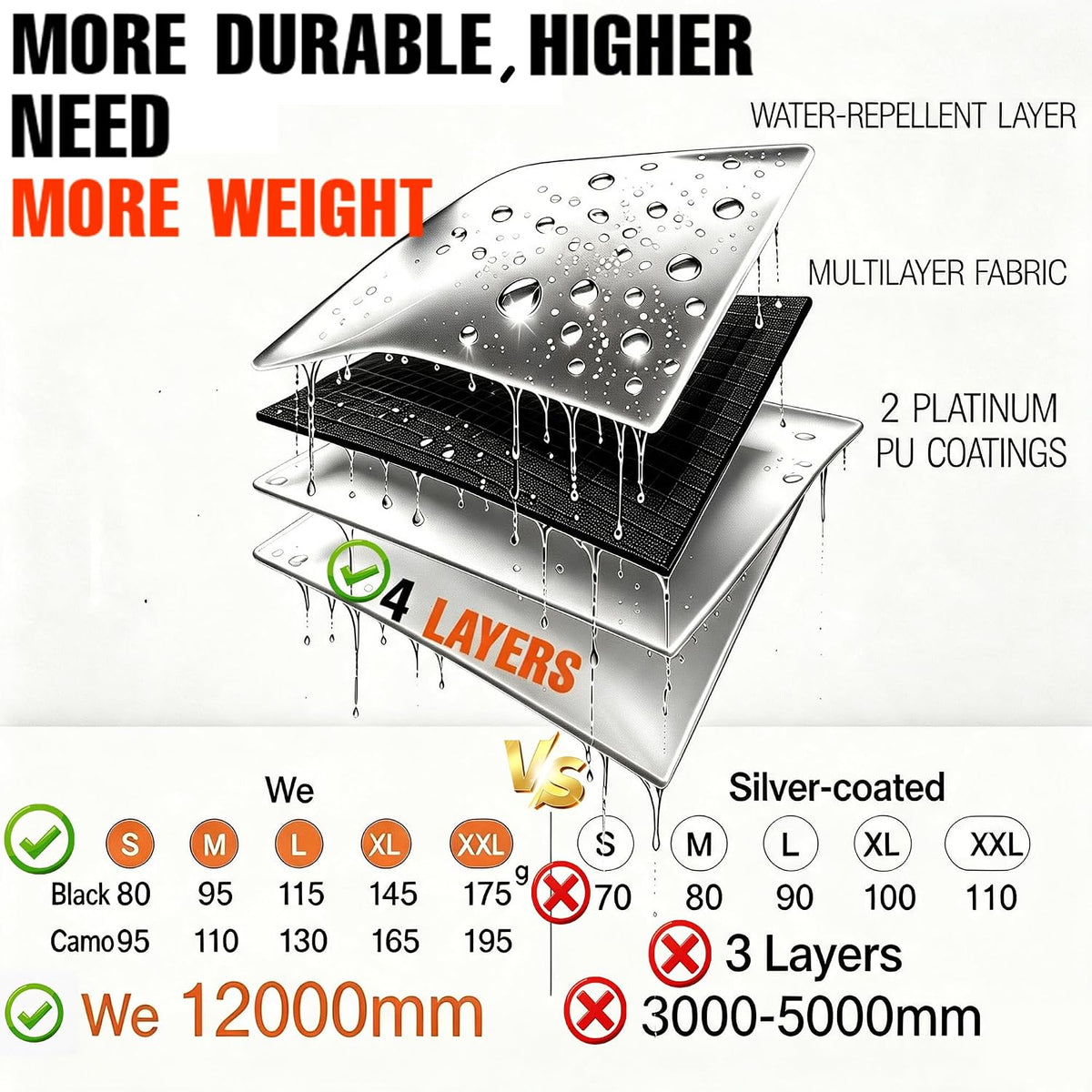12000Mm Waterproof Backpack Rain Cover for Hiking Camping Travel | 12000Mm Ultra-Waterproof, Upgraded Ultra-Strong Multilayer Fabric, Antislip Cross-Buckle Strap, for Outdoor Commuting School