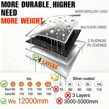 12000Mm Waterproof Backpack Rain Cover for Hiking Camping Travel | 12000Mm Ultra-Waterproof, Upgraded Ultra-Strong Multilayer Fabric, Antislip Cross-Buckle Strap, for Outdoor Commuting School