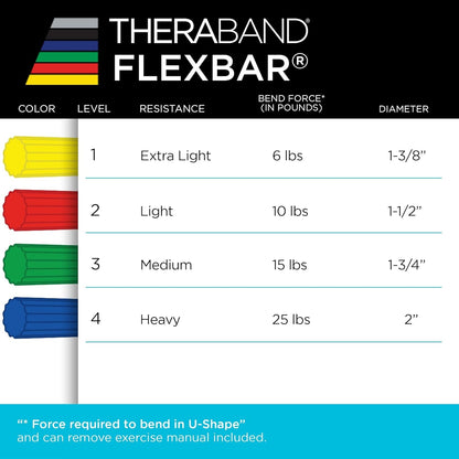 Flexbar Resistance Bar, Tennis Elbow, Physical Therapy, M, Green | Flex Therapy Bar for Physical Therapy, Wrist and Forearm Exercise, with Non Slip Grip and Compact Design