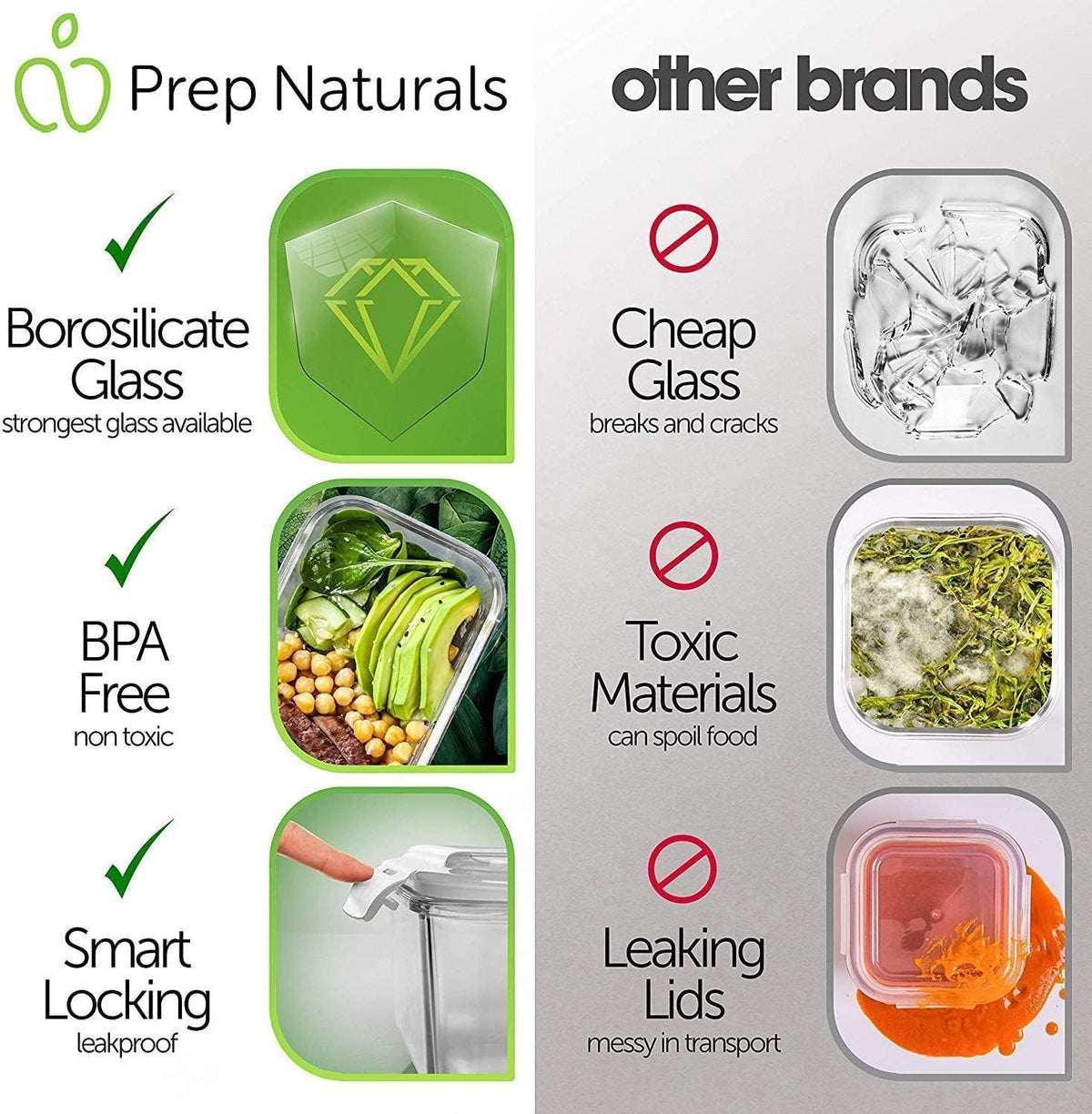 5 Pack 30Oz Glass Containers with Lids - 1 Compartment | Borosilicate Glass Meal Prep Containers - Airtight Leak-Resistant Lids, Microwave, Oven & Freezer Safe (5-Pack, 30 Oz)